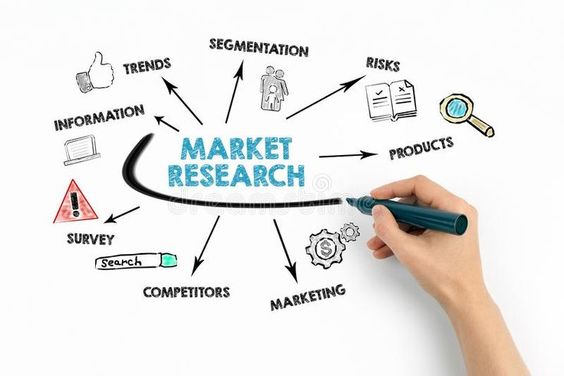 Marketing Research: Pengertian, Proses, dan Peran dalam Pengambilan Keputusan Bisnis