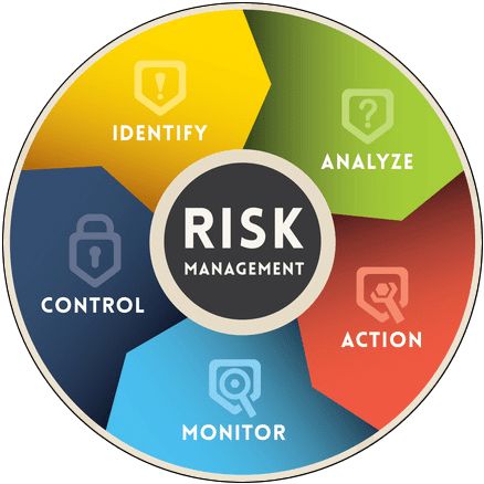 Risk Management adalah: Pemahaman Mendalam untuk Keberlanjutan Bisnis